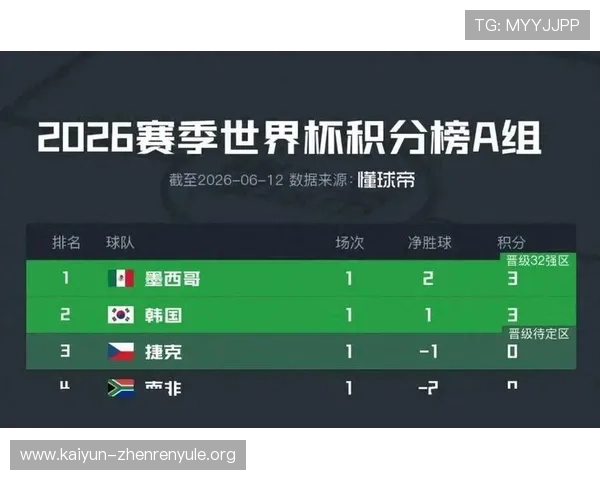 2026年世界杯捷克对南非比赛赛程安排及现场比赛图片精彩回顾